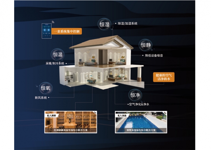 為什么夏天凹印生產要用除濕機控濕？