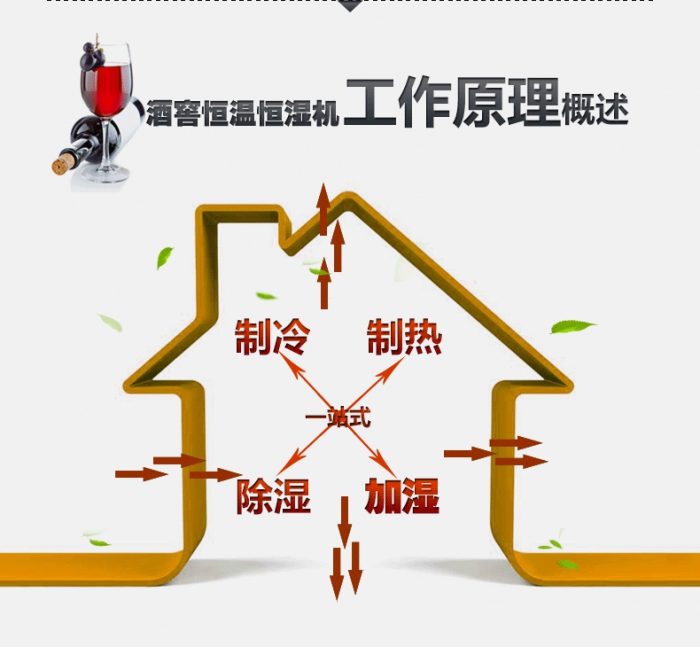 調(diào)整：“上大課”培訓(xùn) 實(shí)現(xiàn)除濕機(jī)廠(chǎng)家與員工共增值