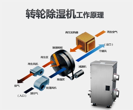 過氧化氫氣溶膠空氣消毒機，助力防控新型肺炎