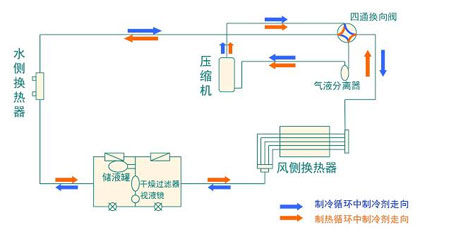 全面簡析風冷模塊機組（原理、結構、熱回收及安裝要點）