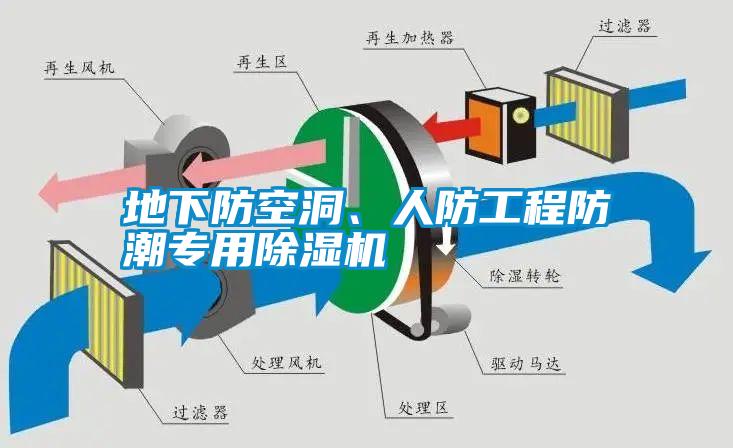 地下防空洞、人防工程防潮專用除濕機