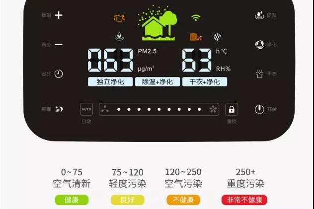 如何解決除濕機常見的三大問題？