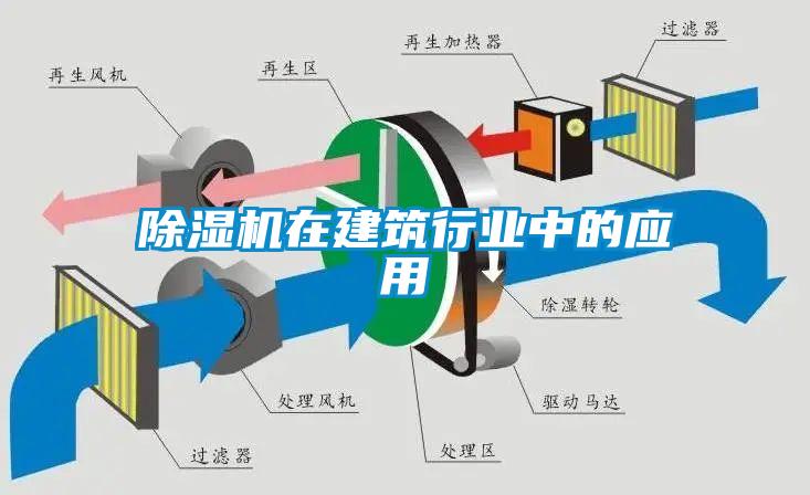 除濕機在建筑行業(yè)中的應(yīng)用