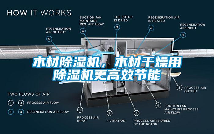 木材除濕機，木材干燥用除濕機更高效節能