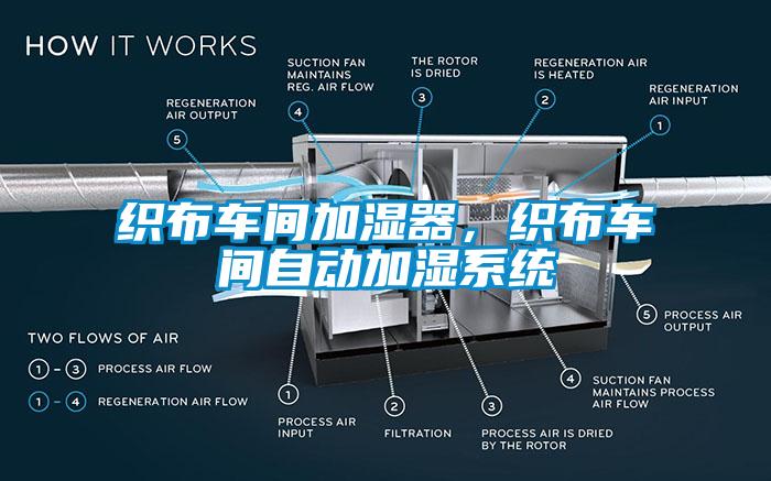 織布車間加濕器，織布車間自動(dòng)加濕系統(tǒng)