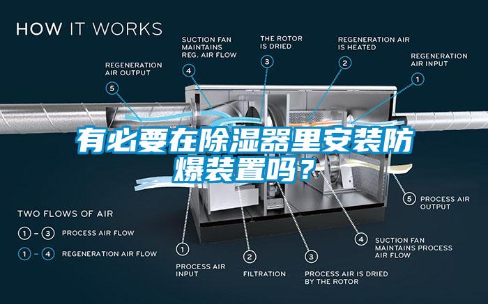 有必要在除濕器里安裝防爆裝置嗎？