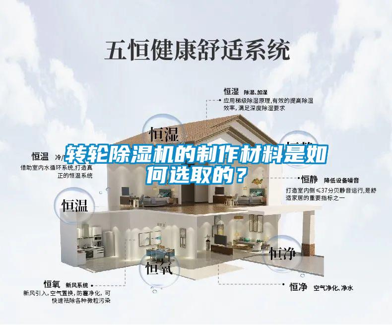 轉(zhuǎn)輪除濕機的制作材料是如何選取的？