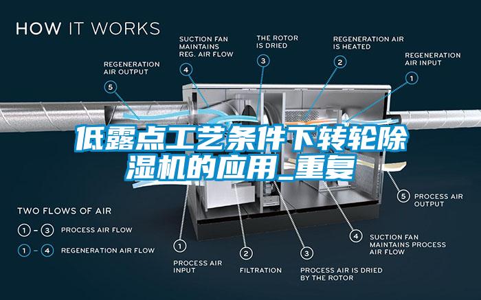 低露點工藝條件下轉(zhuǎn)輪除濕機(jī)的應(yīng)用_重復(fù)