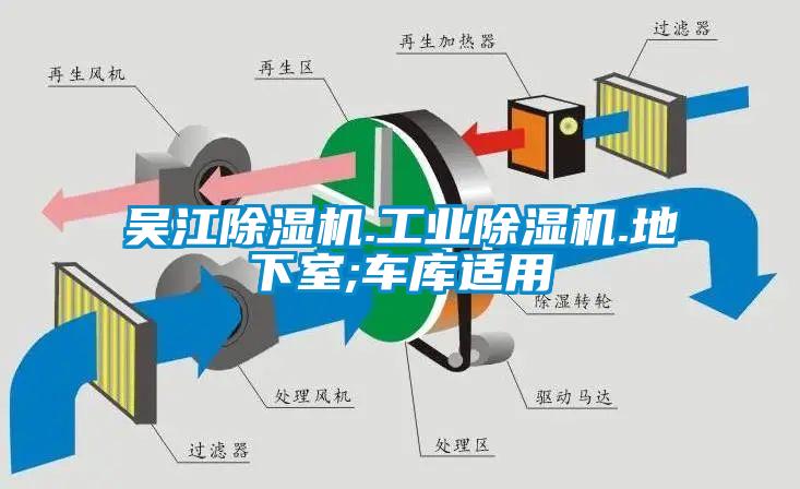 吳江除濕機(jī).工業(yè)除濕機(jī).地下室;車庫適用