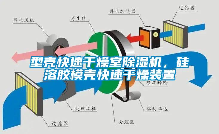型殼快速干燥室除濕機(jī)，硅溶膠模殼快速干燥裝置