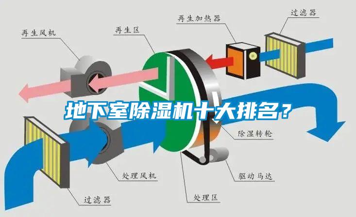 地下室除濕機(jī)十大排名？