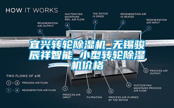 宜興轉(zhuǎn)輪除濕機(jī)_無錫駿辰祥智能_小型轉(zhuǎn)輪除濕機(jī)價(jià)格