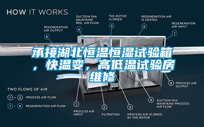 承接湖北恒溫恒濕試驗箱，快溫變，高低溫試驗房維修