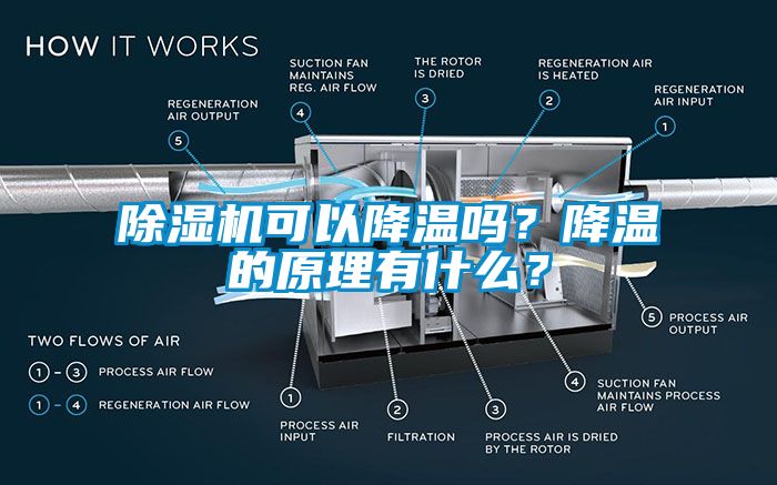 除濕機可以降溫嗎？降溫的原理有什么？