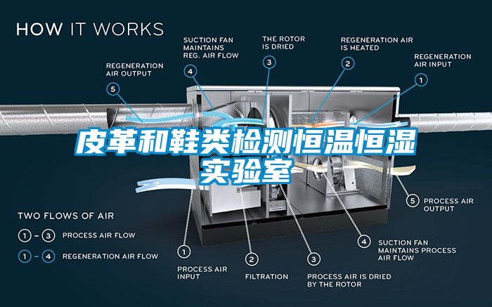 皮革和鞋類檢測恒溫恒濕實(shí)驗(yàn)室
