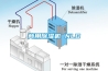 低溫除濕機_除濕機功能及選購技巧介紹
