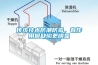 潛江轉輪除濕機廠家
