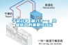 除濕機效果不理想？可能是操作方法沒用對