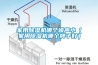 除濕機別當擺設 正確使用效果才會更好_重復