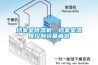 單元制冷除濕機