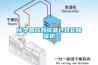 深圳筆架山公館地下車庫工業(yè)除濕機項目