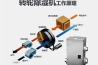 使用配電房除濕機(jī)需要注意哪些問題？