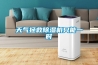 為什么要使用轉輪除濕機？_重復