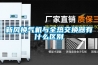 除濕系統的制作方法