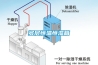 舟山五集一體泳池除濕機型號