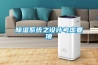 恒溫恒濕空調機組壓縮機故障分析與排除