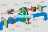 長(zhǎng)沙雙轉(zhuǎn)輪除濕機(jī)企業(yè)推薦——最新優(yōu)選(2022已更新)(今日／公開)