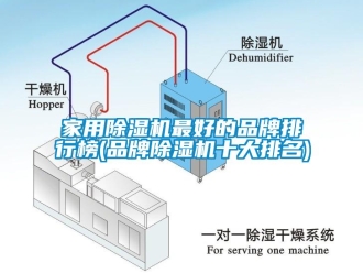 企業新聞家用除濕機最好的品牌排行榜(品牌除濕機十大排名)