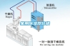 濟南恒溫恒濕空調機組  1500風量單冷型空調機組