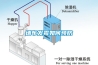 佳木斯南方型地下工程用除濕空調機-基本型