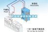沈陽工業轉輪除濕機工廠(今日直選：2022已更新)