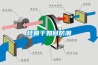 各種除濕機＊供應價格