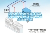 重慶藥廠專用除濕機使用方法(本周熱搜：2022已更新)