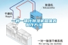 揚州低溫冷庫型除濕機CFZ10BD