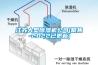 除濕機(jī)解決地下室潮濕問題
