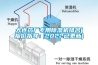 電氣機(jī)房除濕機(jī) 廠價供應(yīng)工業(yè)除濕機(jī) 定做高質(zhì)量轉(zhuǎn)輪除濕機(jī)