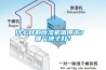 機房除濕機-儀器除濕機-車間除濕機