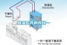 家用除濕機和工用除濕機的區(qū)別_重復(fù)