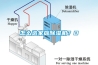 除濕機只吹風不出水了