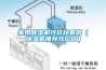 除濕機哪個牌子效果好，靜音好？