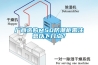 貴州貴陽(yáng)工業(yè)除濕機(jī)，生產(chǎn)除濕機(jī)廠家