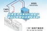 多功能除濕機