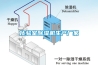 緊縮機的作用、類型與除濕裝配先容