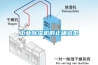 可編程恒溫恒濕機(jī)