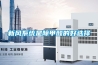 宜昌WRLDN-6800全自動恒溫恒濕稱重系統(tǒng)