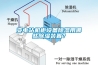 濱州玻璃合片室專(zhuān)用組合型轉(zhuǎn)輪除濕機(jī)